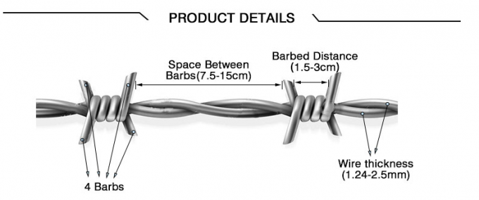 10kg &alpha;&pi;ό &alpha;&nu;&omicron;&xi;&epsilon;ί&delta;&omega;&tau;&omicron; &chi;ά&lambda;&upsilon;&beta;&alpha; Concertina Wire Mesh Security Mesh Barbed Wire Fencing 1