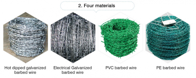 10kg &alpha;&pi;ό &alpha;&nu;&omicron;&xi;&epsilon;ί&delta;&omega;&tau;&omicron; &chi;ά&lambda;&upsilon;&beta;&alpha; Concertina Wire Mesh Security Mesh Barbed Wire Fencing 3